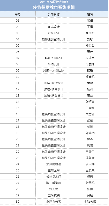 鉑瓷空間設(shè)計(jì)攜手Art Deco設(shè)計(jì)大師營為我市教育系統(tǒng)助力抗疫